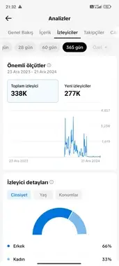 Satılık 55k takipçili sağlam izlenmeli tiktok hesabı